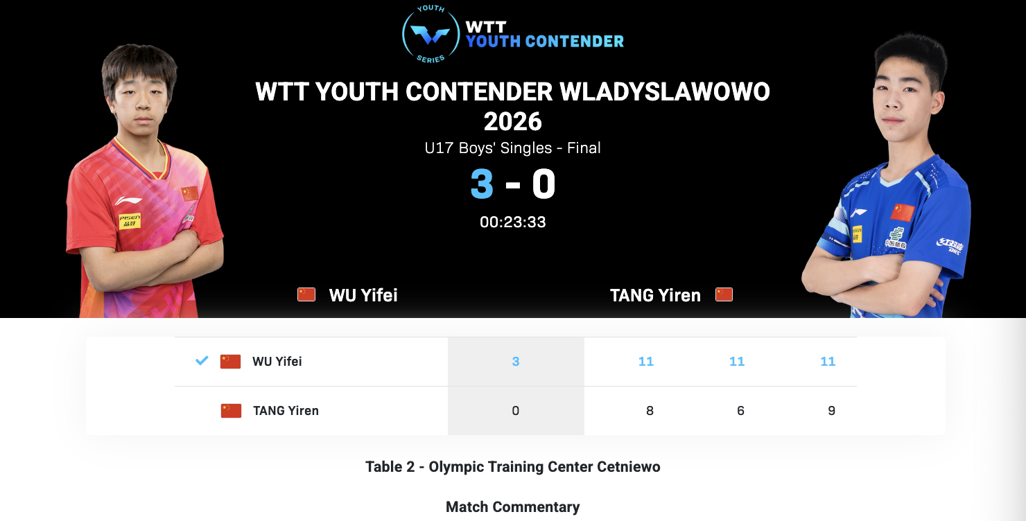 WTT青少年常规挑战赛弗瓦迪斯瓦沃沃站丨U17男单决赛伍毅菲🇨🇳3-0唐乙仁