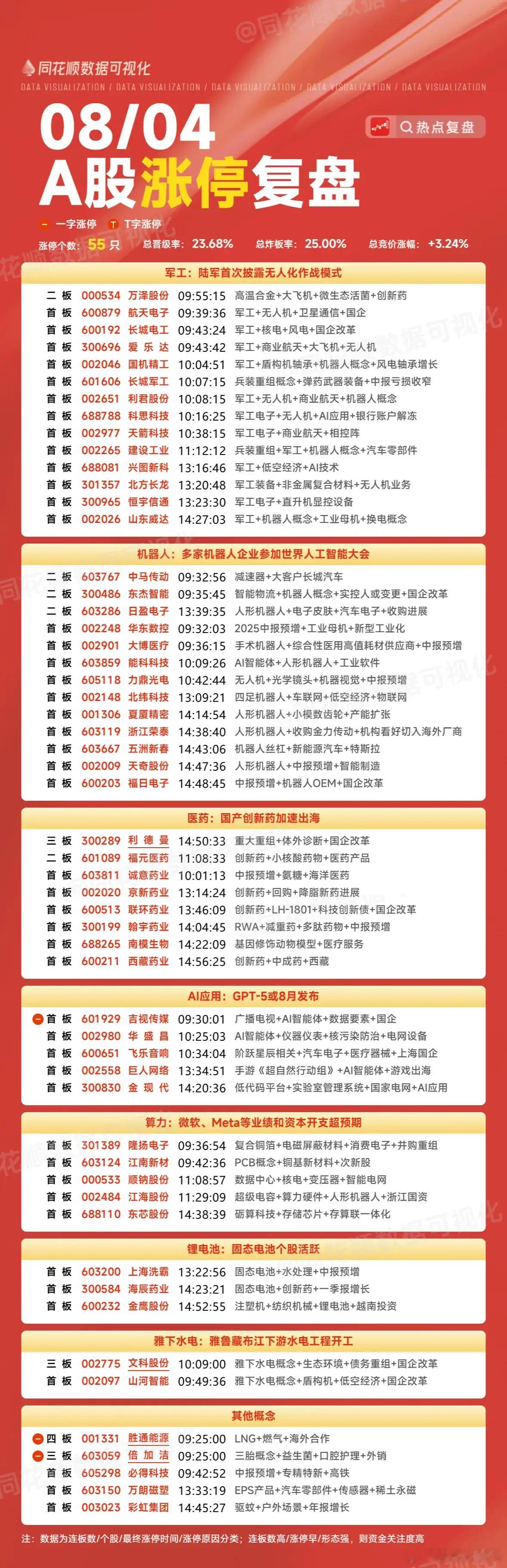 8月4日涨停榜 ​​​