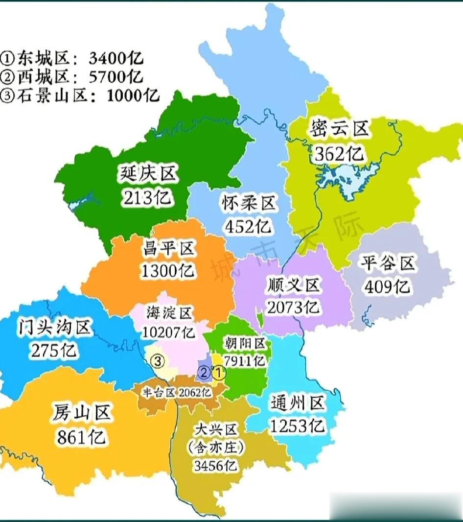 北京  vs  苏州