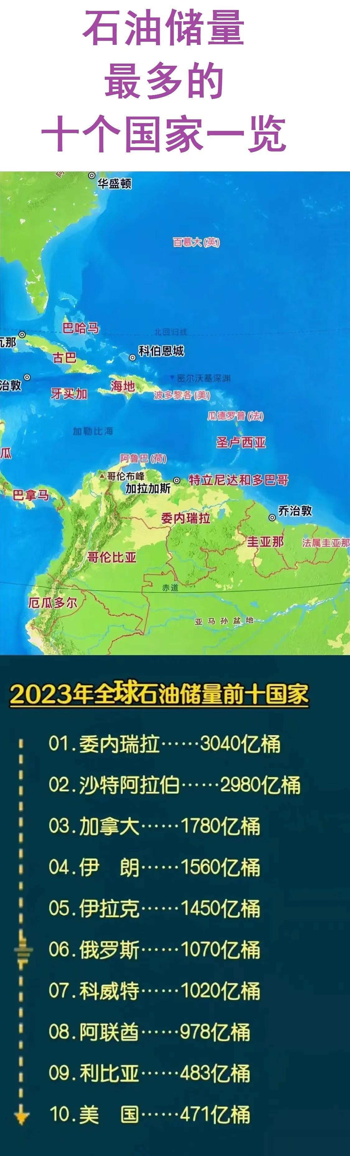 委内瑞拉：我们的石油像水一样多；
沙特：我们的石油埋的浅；
伊朗：我们和沙特一样