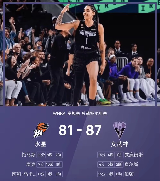 06月10日讯 WNBA杯，金州女武神主场对阵菲尼克斯水星。女武神在次节轰出进攻