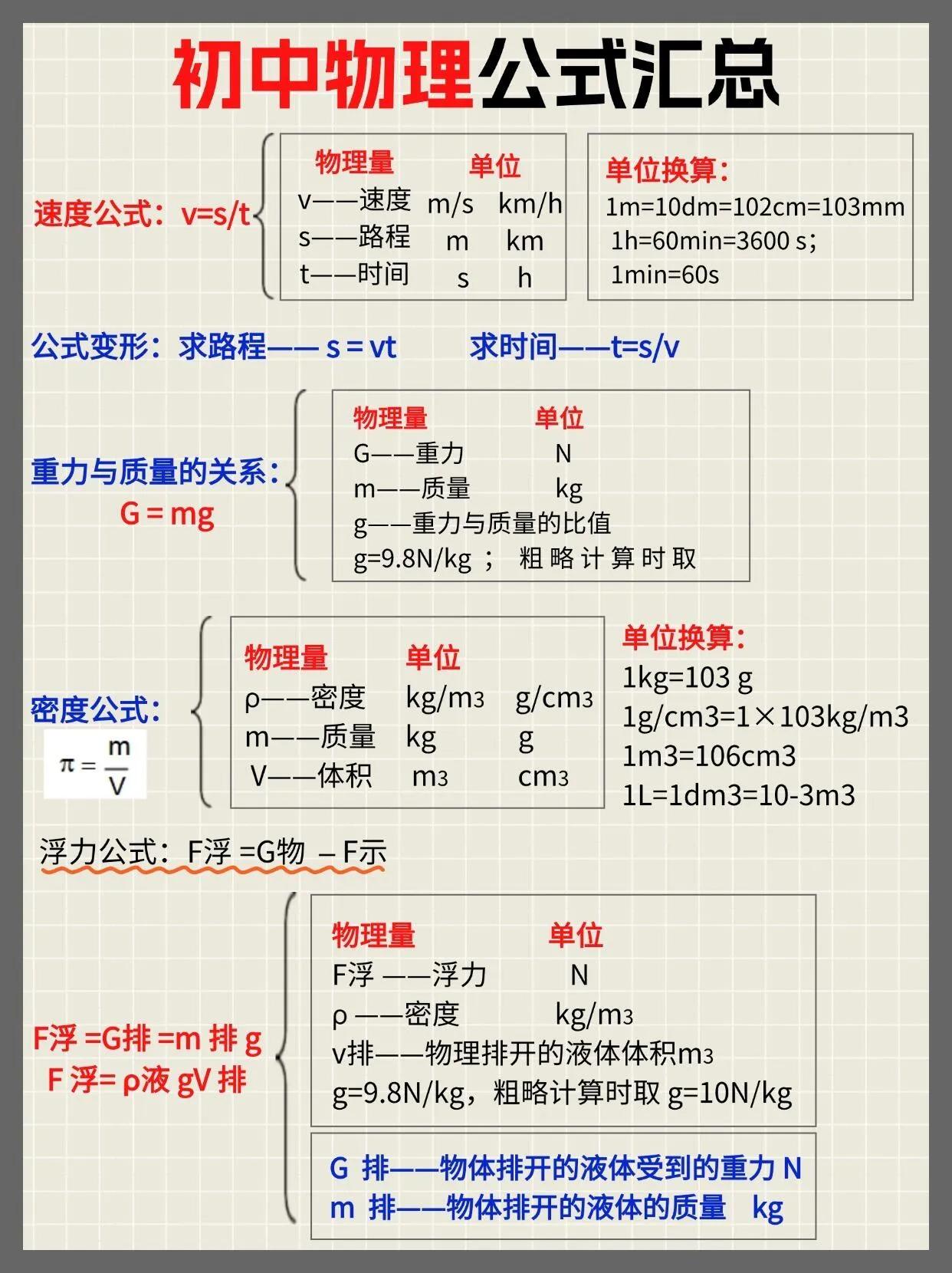 初中物理公式超全汇总