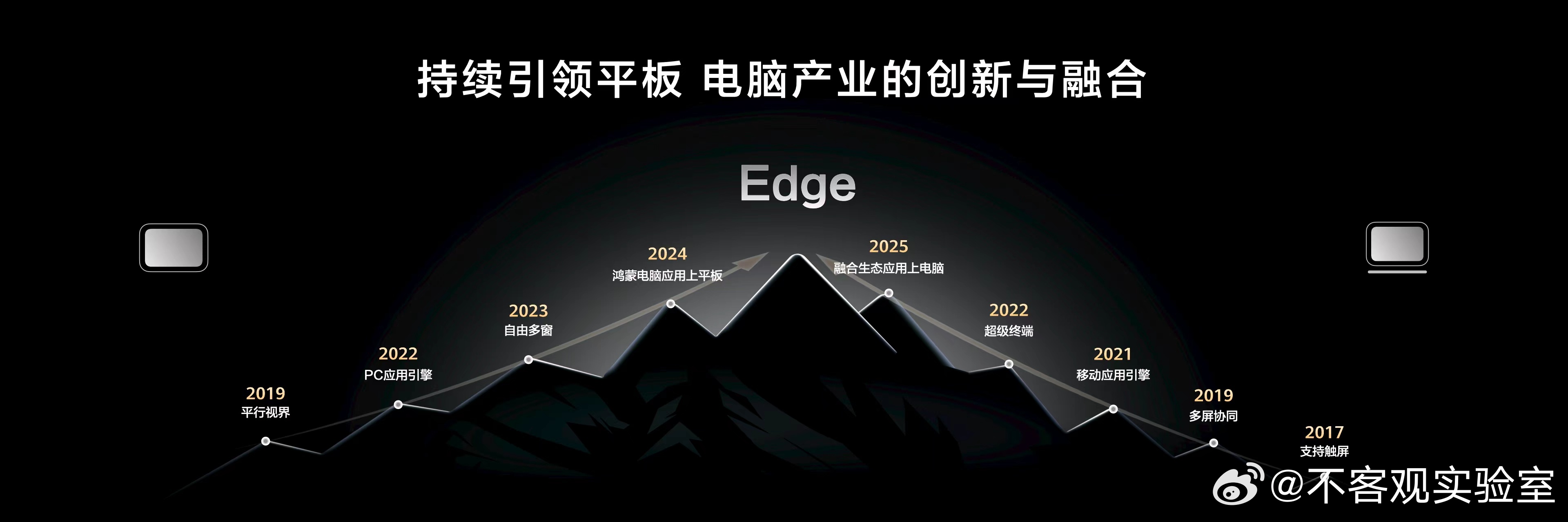 华为MatePad Edge依托鸿蒙操作系统的底层架构，实现了平板生态与电脑生态