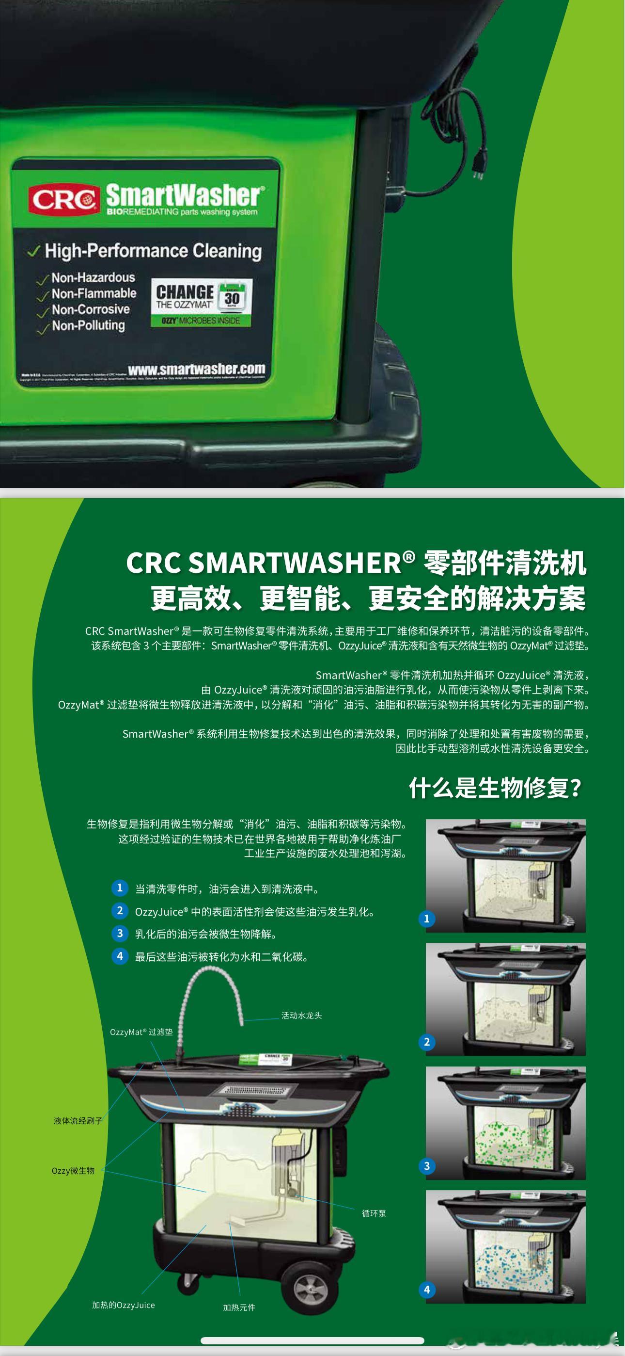 CRC SMARTWASHER 零部件循环清洗机 即将就位 环境保护 从我做起 