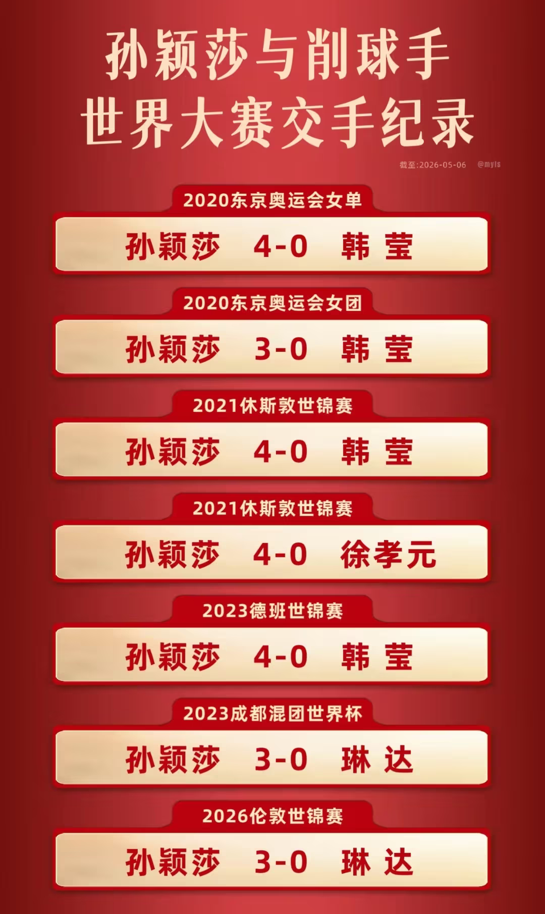 国乒 恐削痼疾到今天才看懂了世乒赛让孙颖莎去打琳达，原来是真的不放心……还有些人