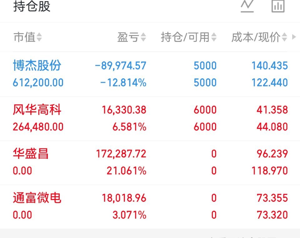 目前持仓继续等待继续发光发热 