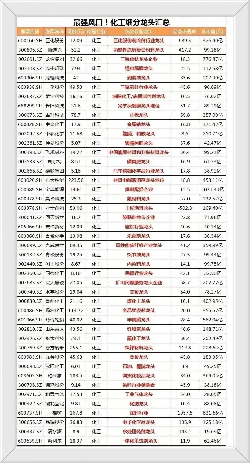 最近大家有没有发现一个平时比较冷门的一个板块，最近在它的板块里面出现了很多的牛股