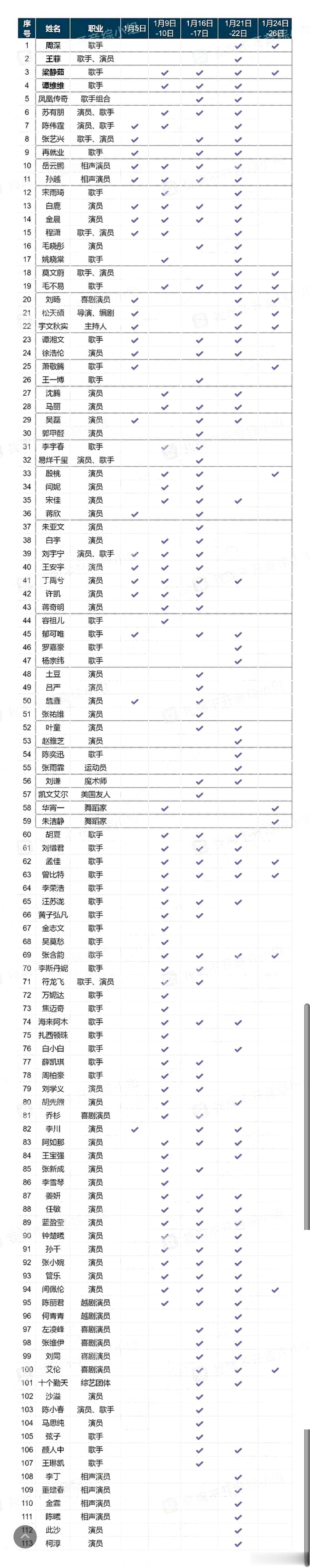 参与蛇年央视春晚联排的艺人汇总🈶️ 