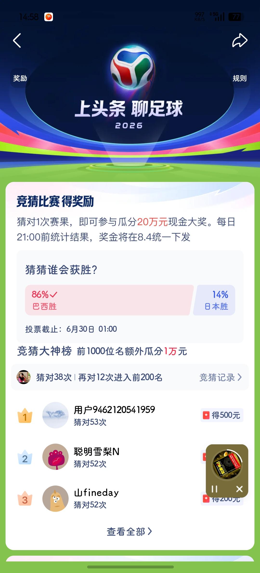 上头条 聊足球⚽
⚽小组赛结束🔚
目前共猜对了38场，
大牛🐮们都猜对了
5