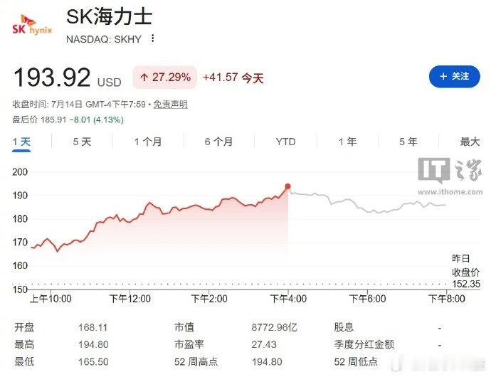 SK海力士美股股价创新高【SK海力士美股单日暴涨27.29% 创新高，较韩股溢价