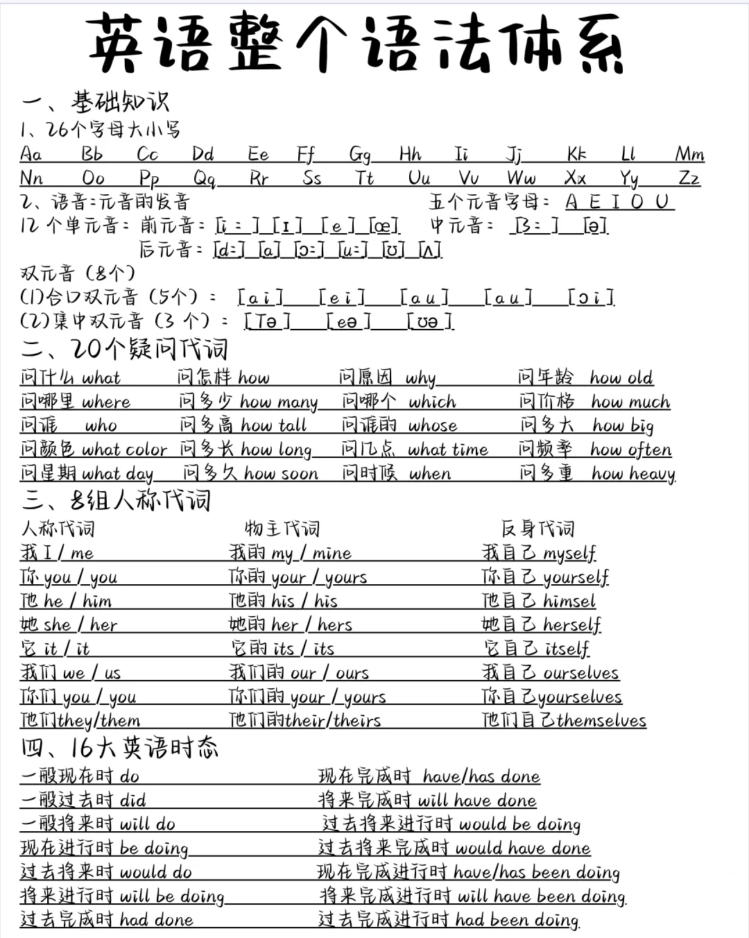 很！重！要！英语零基础秒懂语法！看这篇就够了