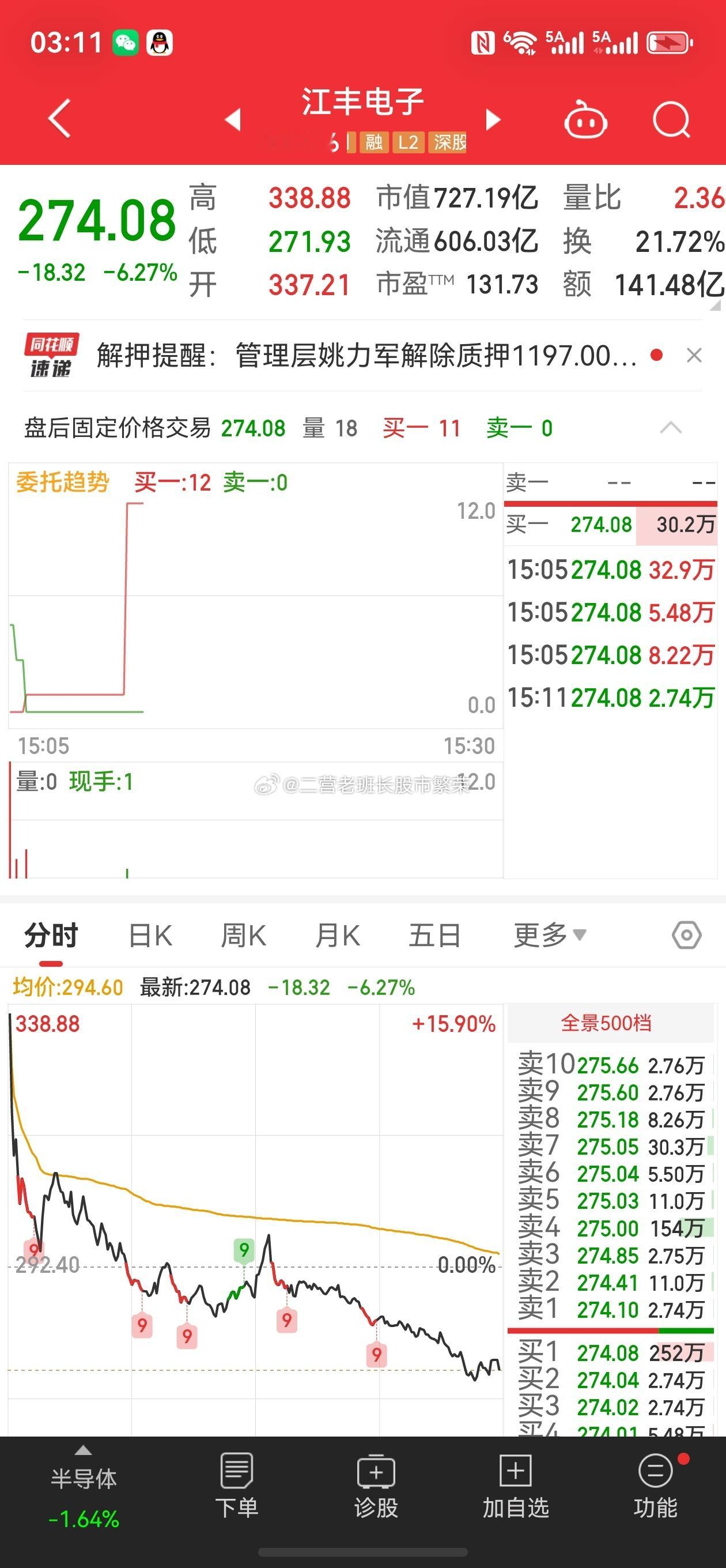 股票  江丰电子300666这一碗大面，800亿的盘子能高开16%，然后一路下砸