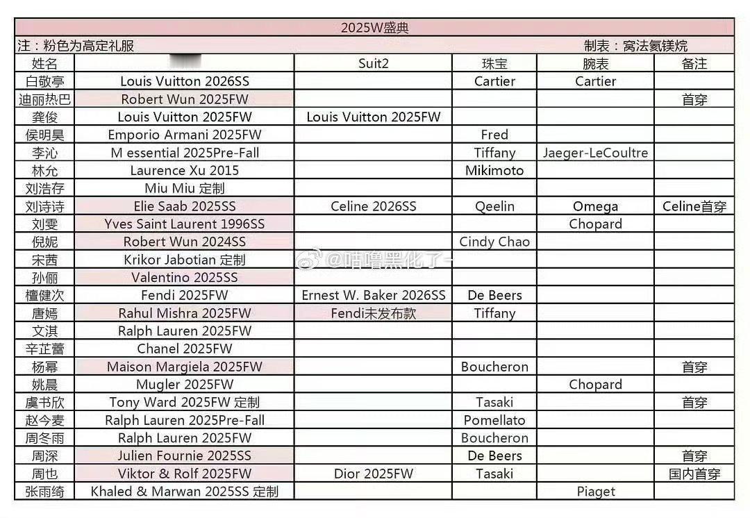 W盛典高定礼服W盛典高定礼服汇总W盛典高定礼服，不错，[嘘][嘘][嘘] ​​​
