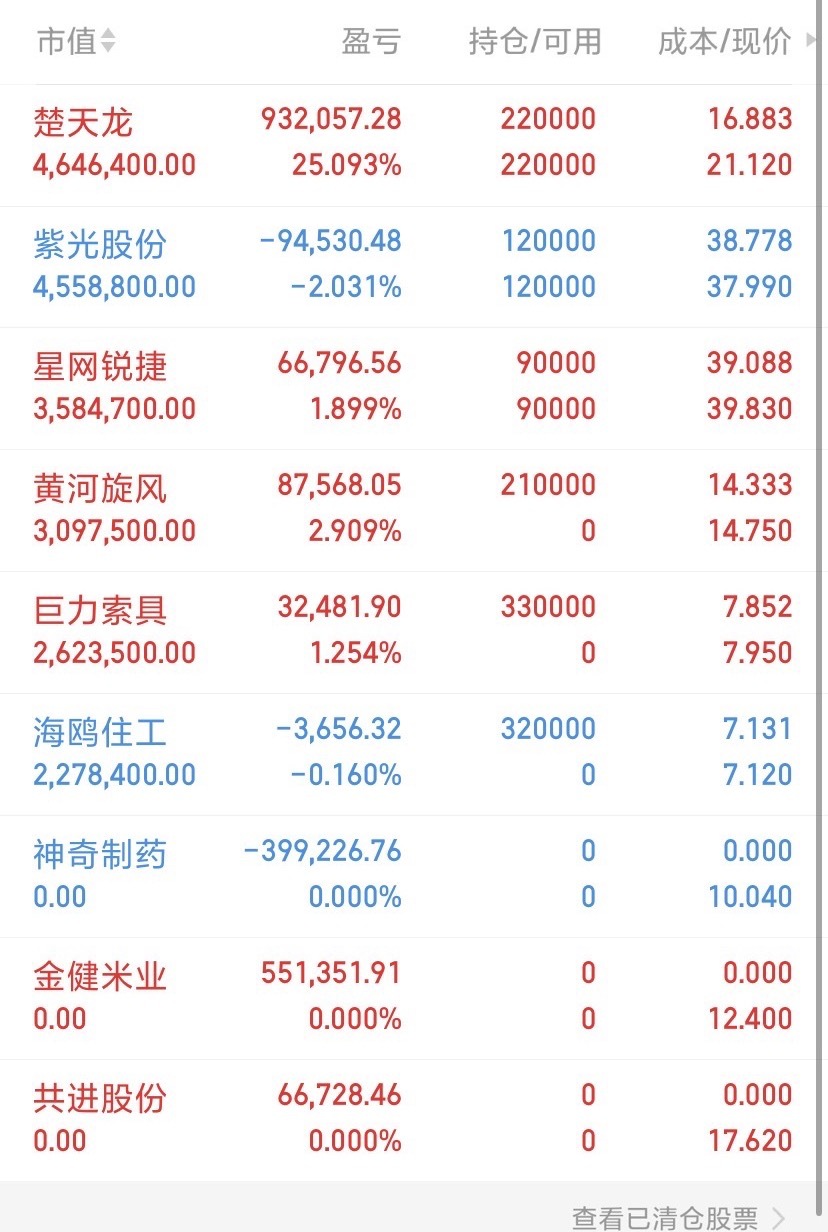 2026年09月02日暗盘资金买入前30股1.中国巨石——暗盘流入6.43亿，主