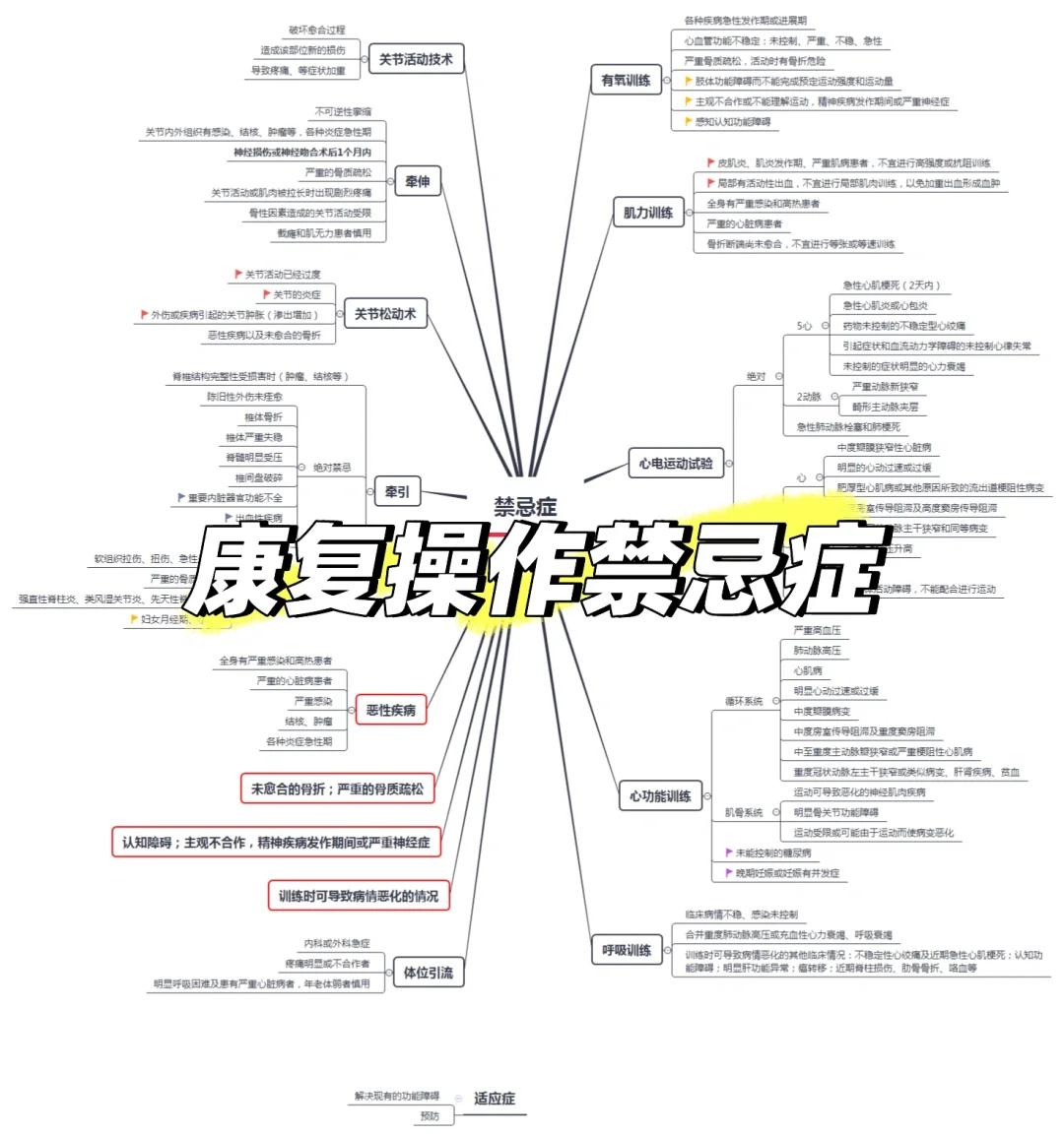 康复技术禁忌症汇总