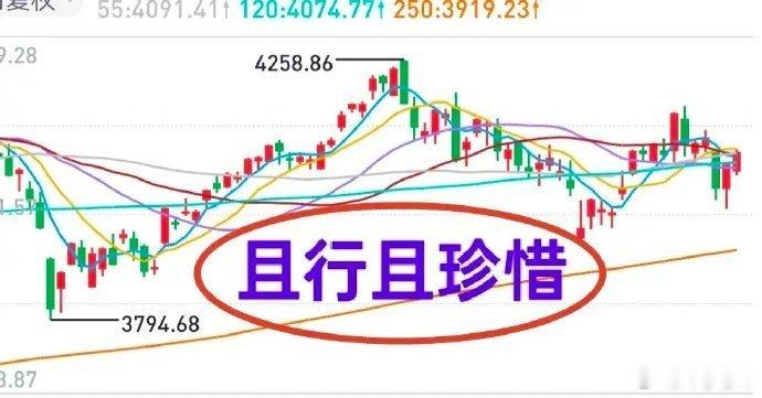 A股：6月份已经过去，7月份的市场考验会大一些。上证综指6月份先下跌到3927点