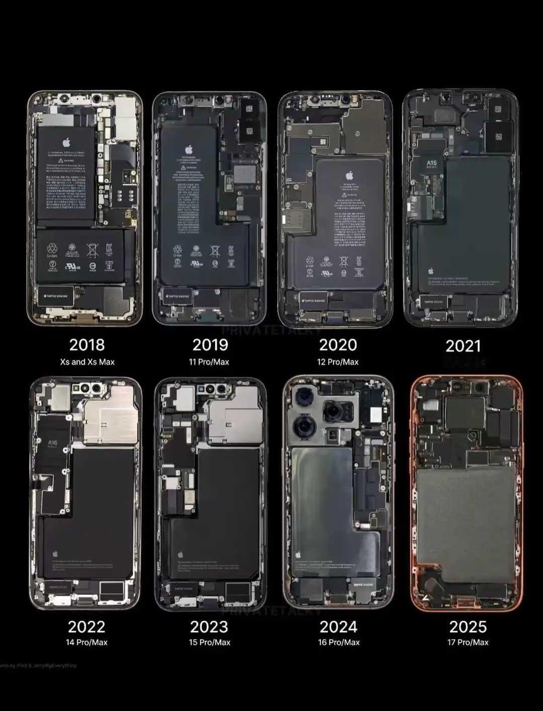 一图看懂iPhone系列这些年的内部设计变化！