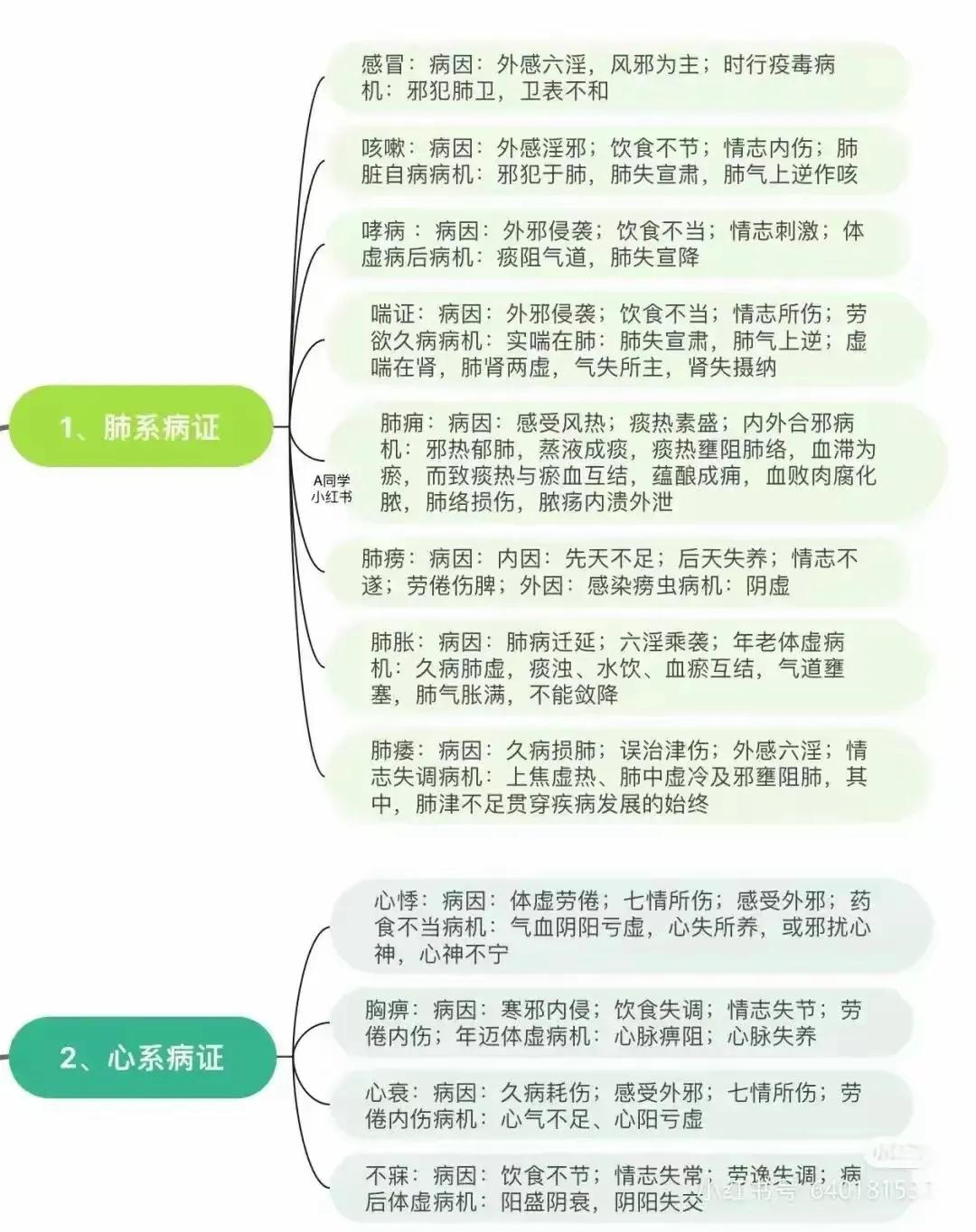 你是否曾好奇，中医是如何解读“生病”的原因的呢？是体质问题、饮食不节，还是情绪失