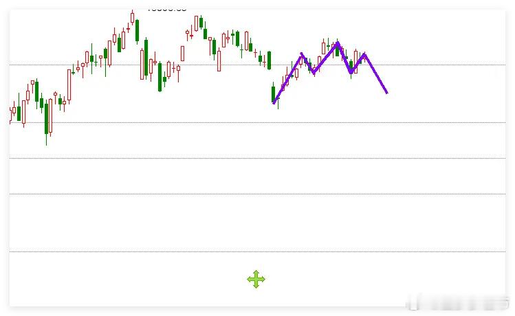 3大利好，周一A股还要上涨？第一个利好，美股中概股大涨了，中概股涨了0.86%。