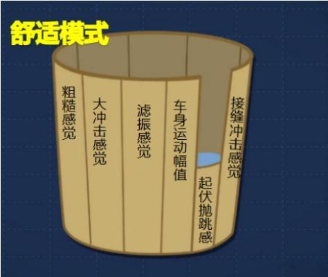 专业的YYP依然是专业的 用“飞坡”来判定车辆的底盘好不好或者用此来凸显自己的专