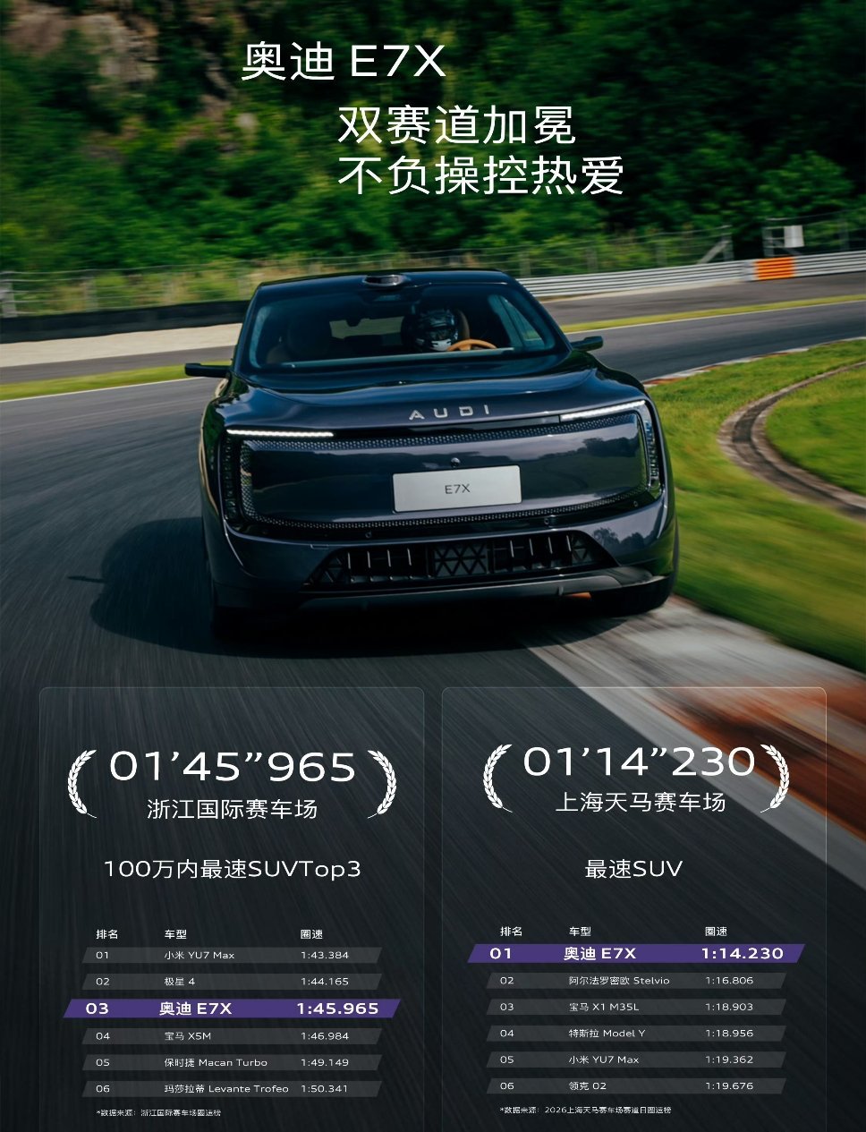 宣传百年驾控和不搞特调车的AUDI E7X在上海天马比YU7快了5秒！但是在弯弯