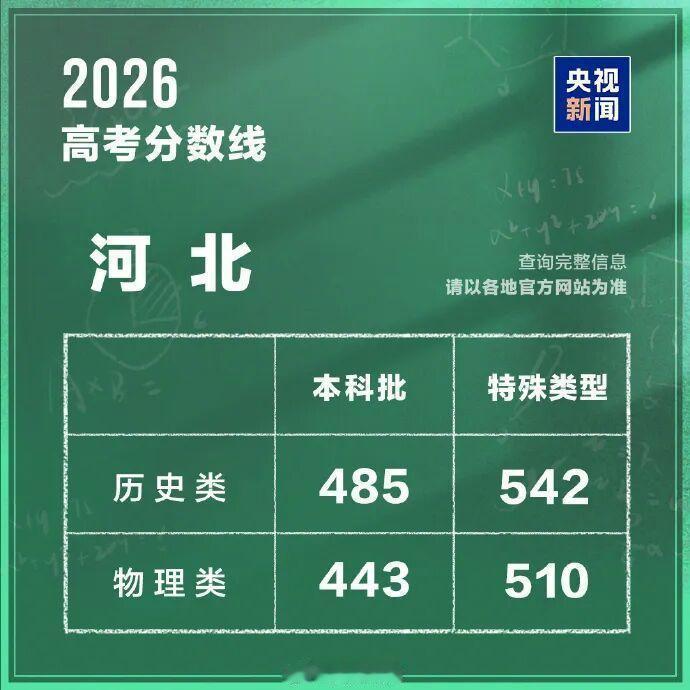 别跟我说“分数线低是好事”，好事儿怎么不见你们家孩子去读专科？说白了，这分数线就