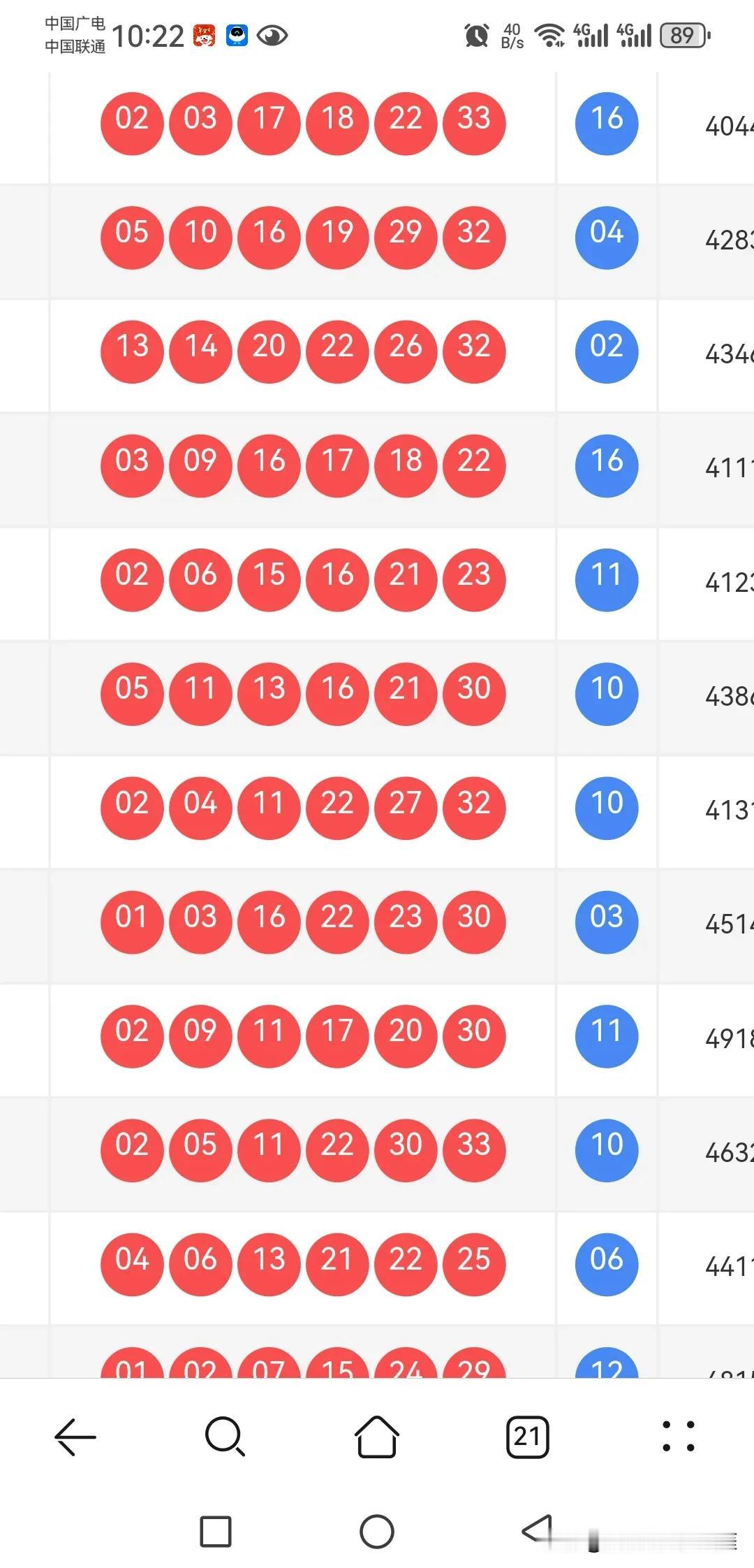 下期双色怎么看？这些动向值得注意：

1，龙头小于5，凤尾大于等于27

2，大