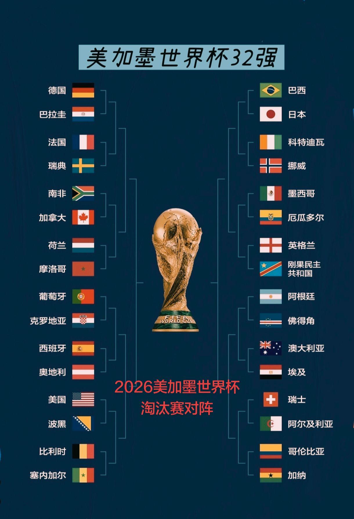 足球 世界杯 美加墨世界杯  世界杯淘汰赛 热点新闻事件