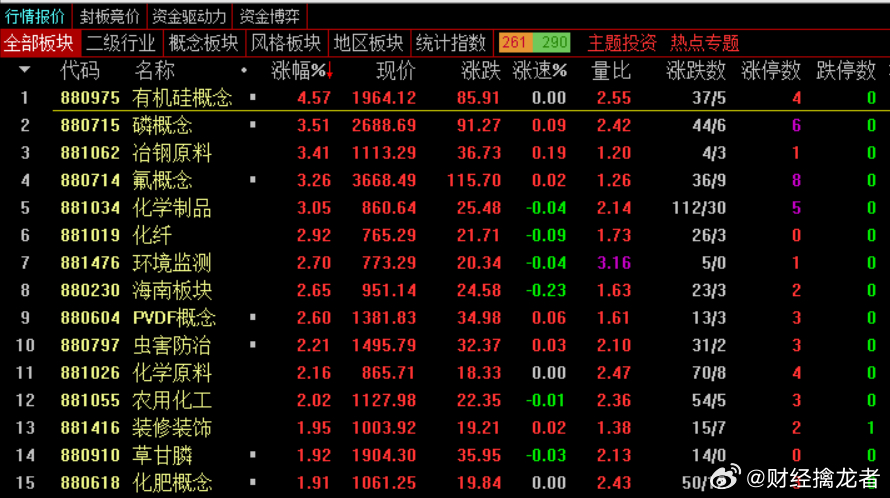 毕竟连续反弹两天，今天就有点上不去的感觉，而且成交量也下来了，目前看2万亿就是短