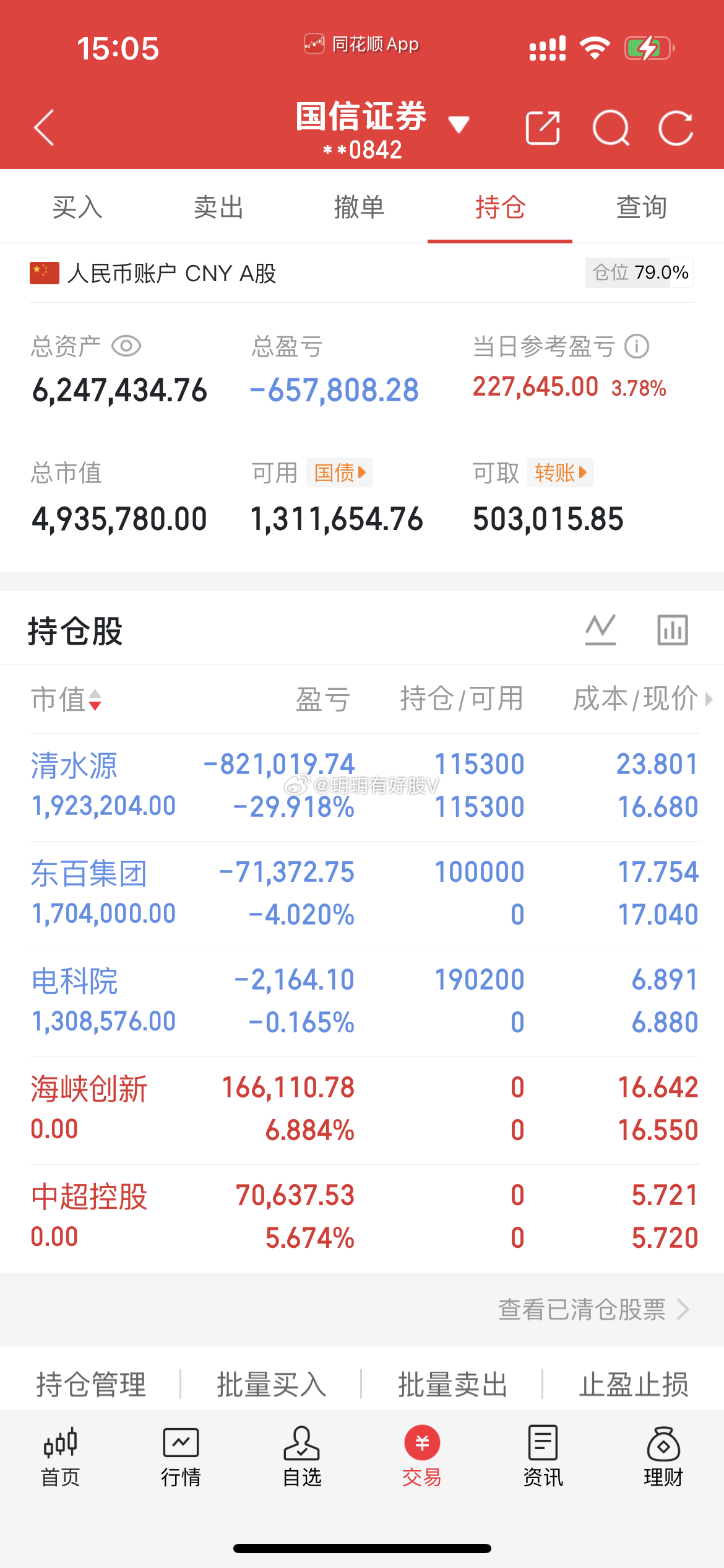 今天买入：电科院300215，东百集团600693今天卖出：海峡创新，中超控股看
