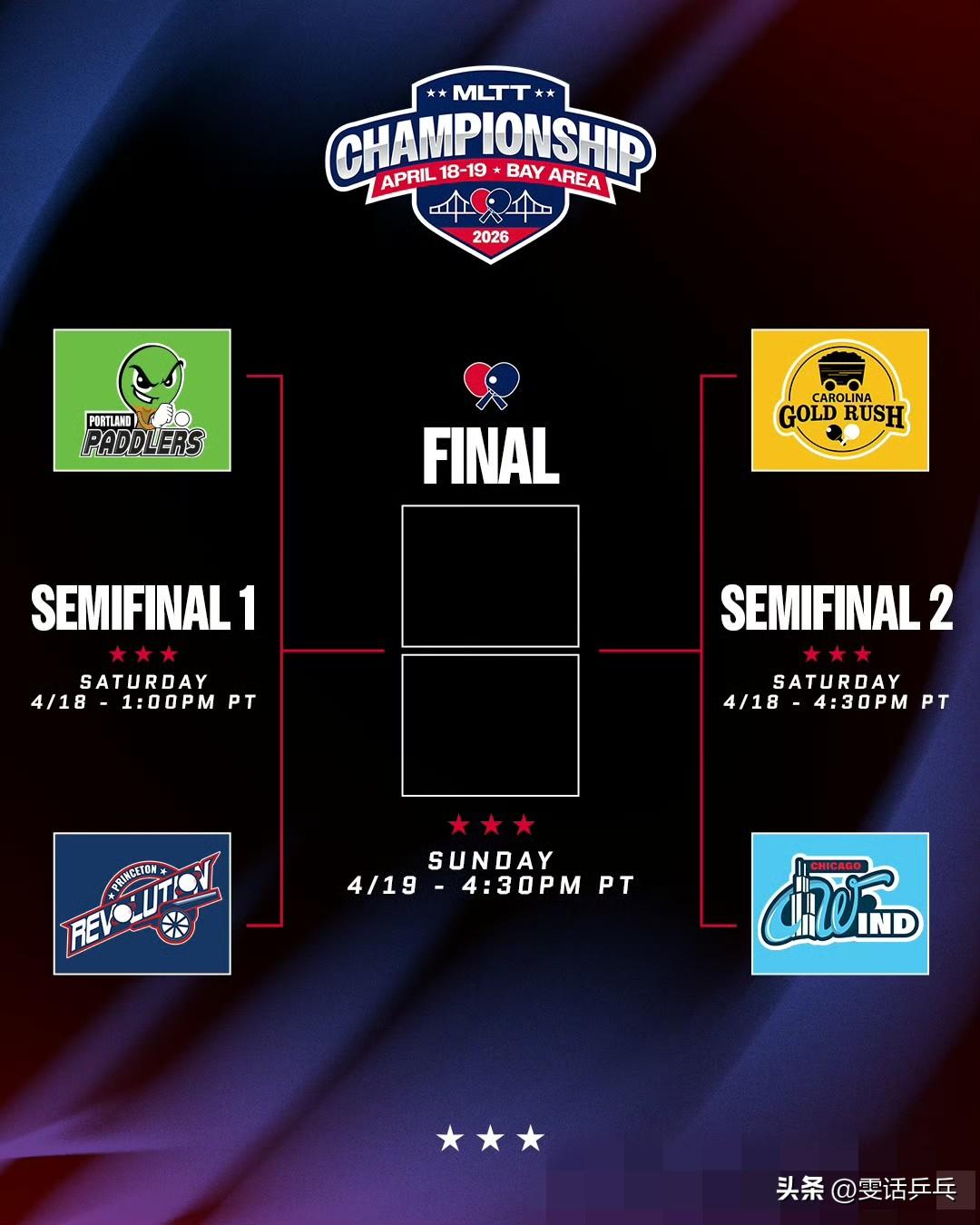 MLTT 总决赛 · 冠军周末的终极对阵表正式出炉🔥
波特兰帕德勒斯队 🆚 