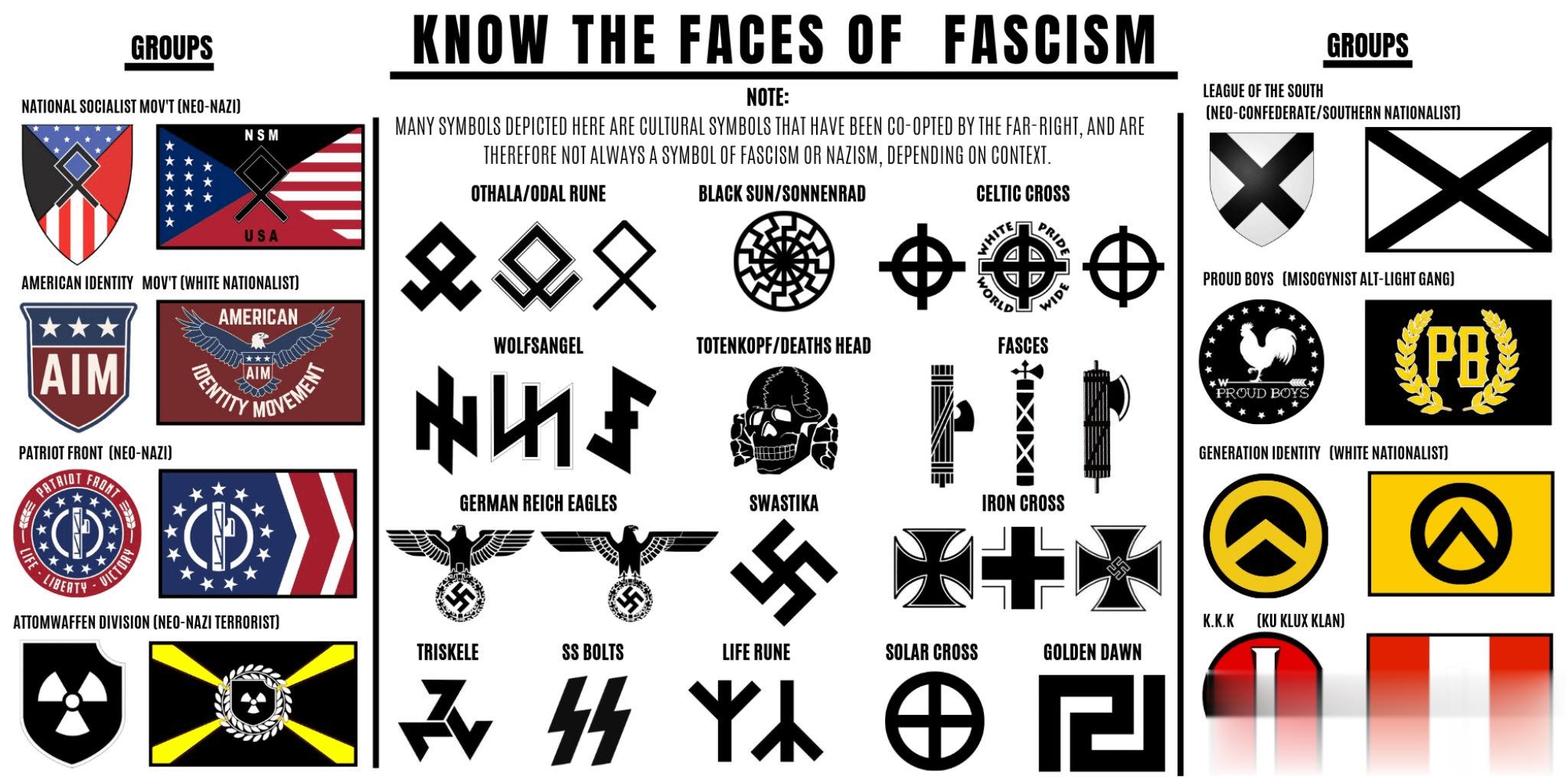 美国一些团体发布的识别纳粹分子，仇恨组织，白人至上组织的标志识别乌克兰军队骂骂咧