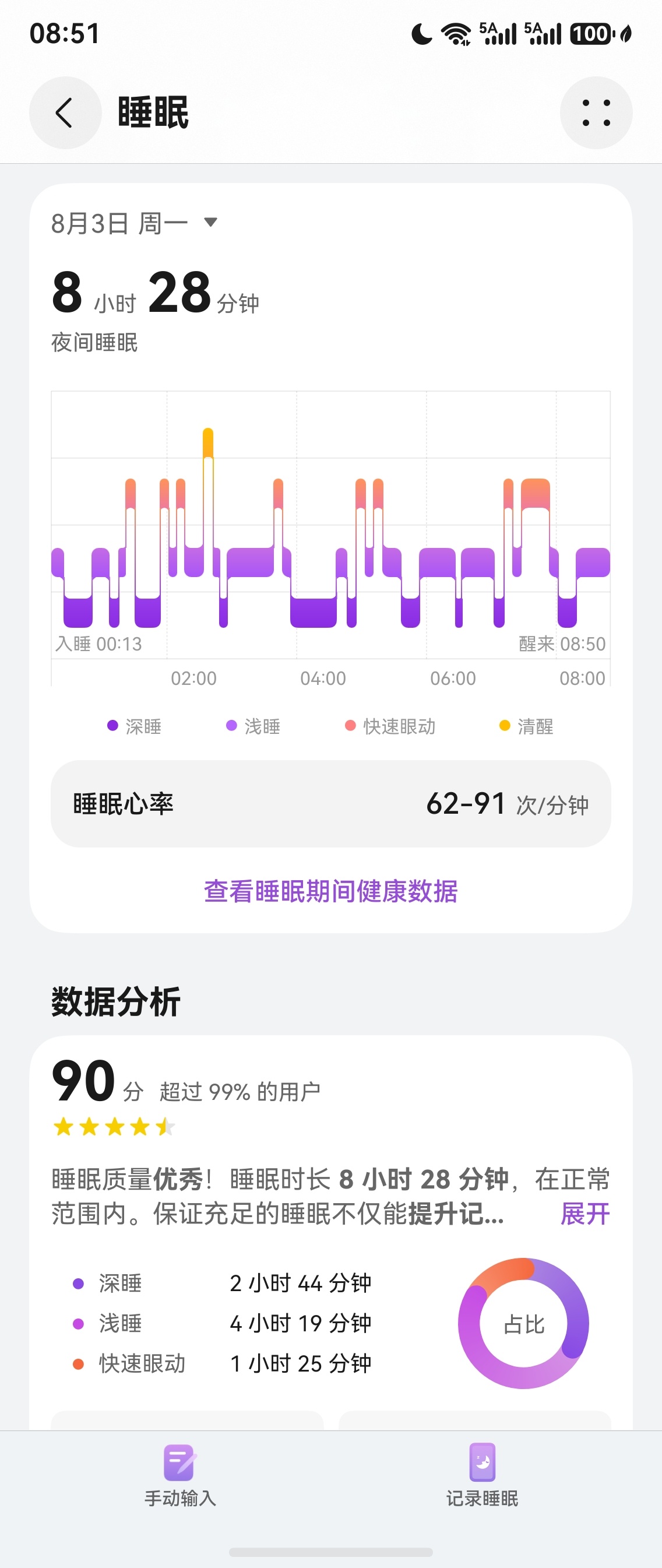 生酮记录 嘿嘿，自然醒