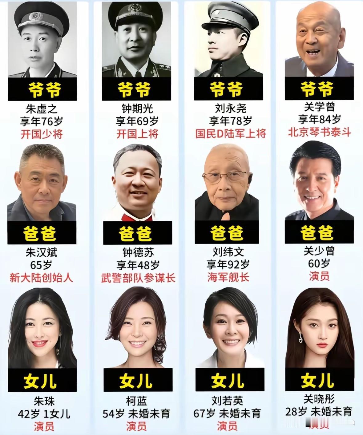 娱乐圈15组祖孙三代同框大亮相

我们总习惯盯着明星在舞台、
荧幕上的风光，
却
