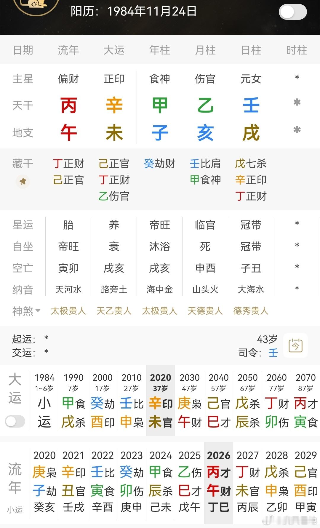 卫诗雅全面停工壬水日主，建禄格，天干食伤泄秀，地支戌土杀制比劫，还是喜见印比哦！