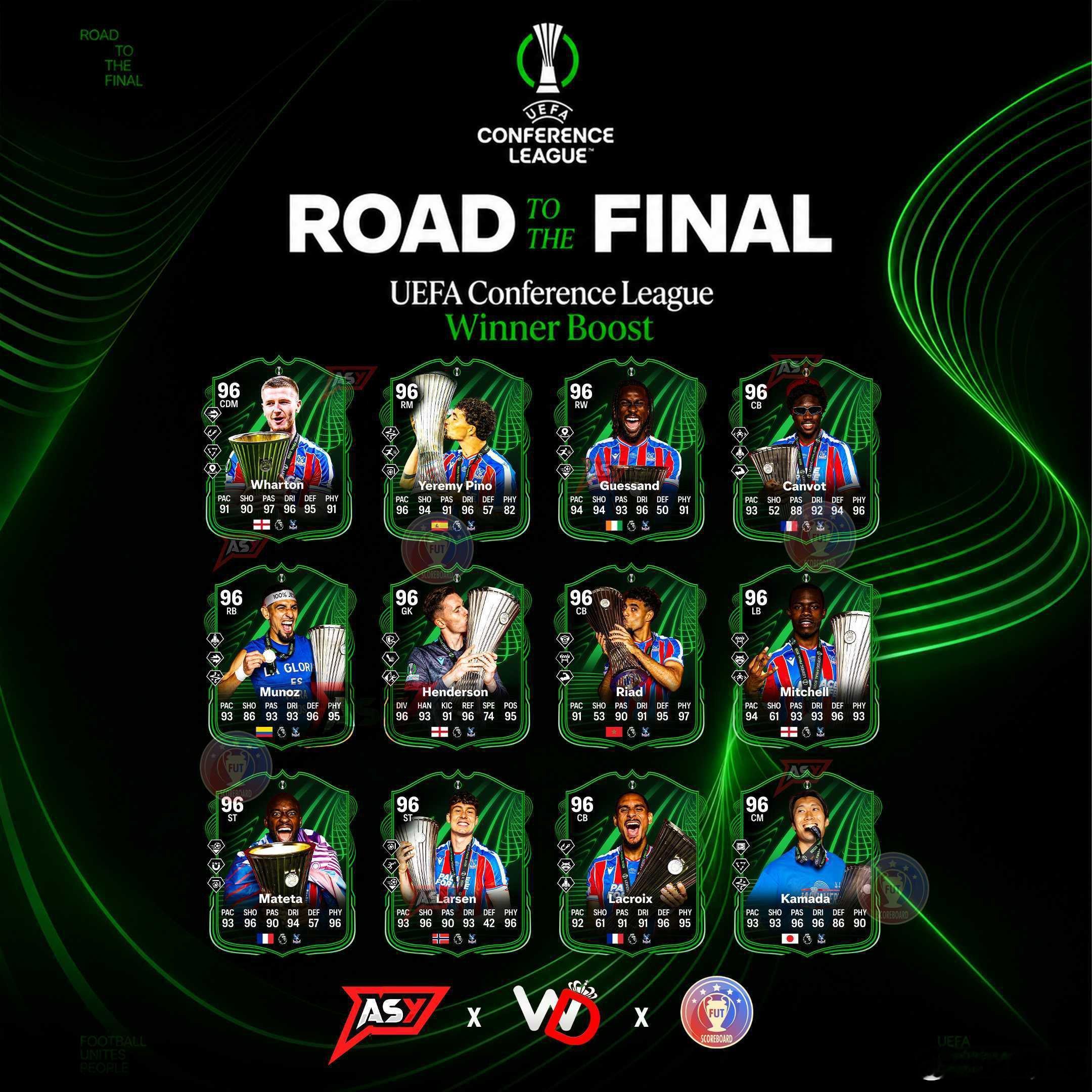 欧协联冠军阵容的正式数据。FC26