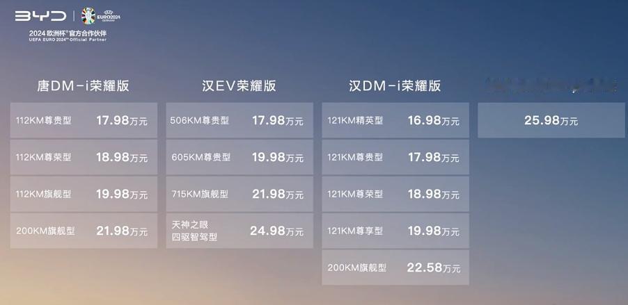 比亚迪汉唐荣耀版价格宣布：

汉EV为17.98万起、汉DMI为16.98万起、