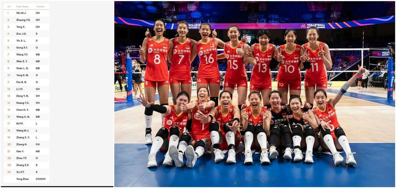 中国女排世锦赛24人名单出炉：李盈莹在列，没有朱婷、袁心玥、刁琳宇等老将，主教练