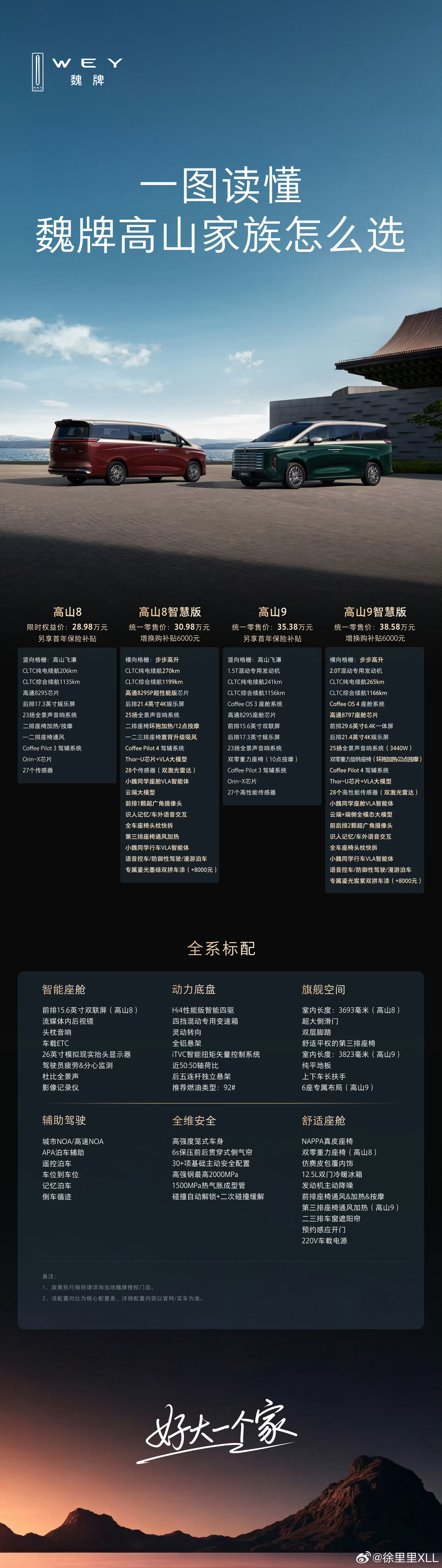 魏牌高山智慧版来了，一图看懂。高山8和高山9都有智慧版。全新的外观和内饰。纯电续
