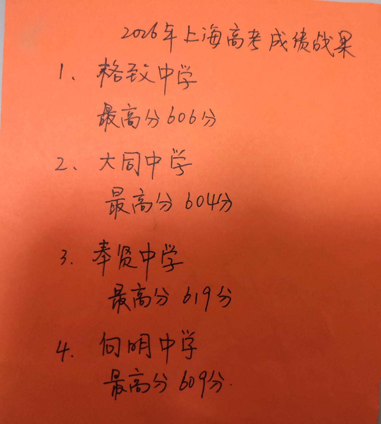 26年上海高考成绩公布后，又有这些高中最高分成绩出来了:
格致中学26年高考最高