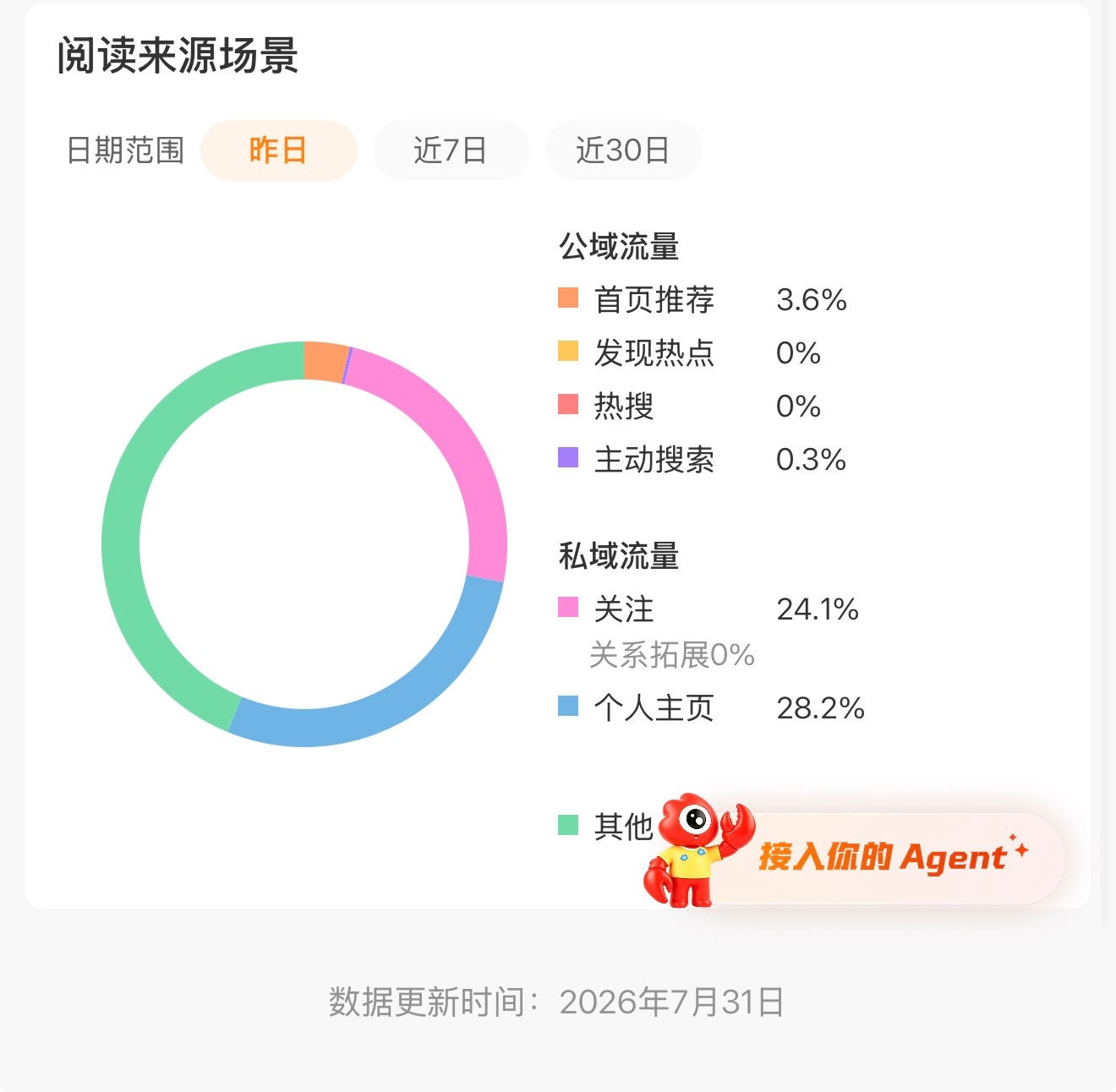 我哪来的tjt啊