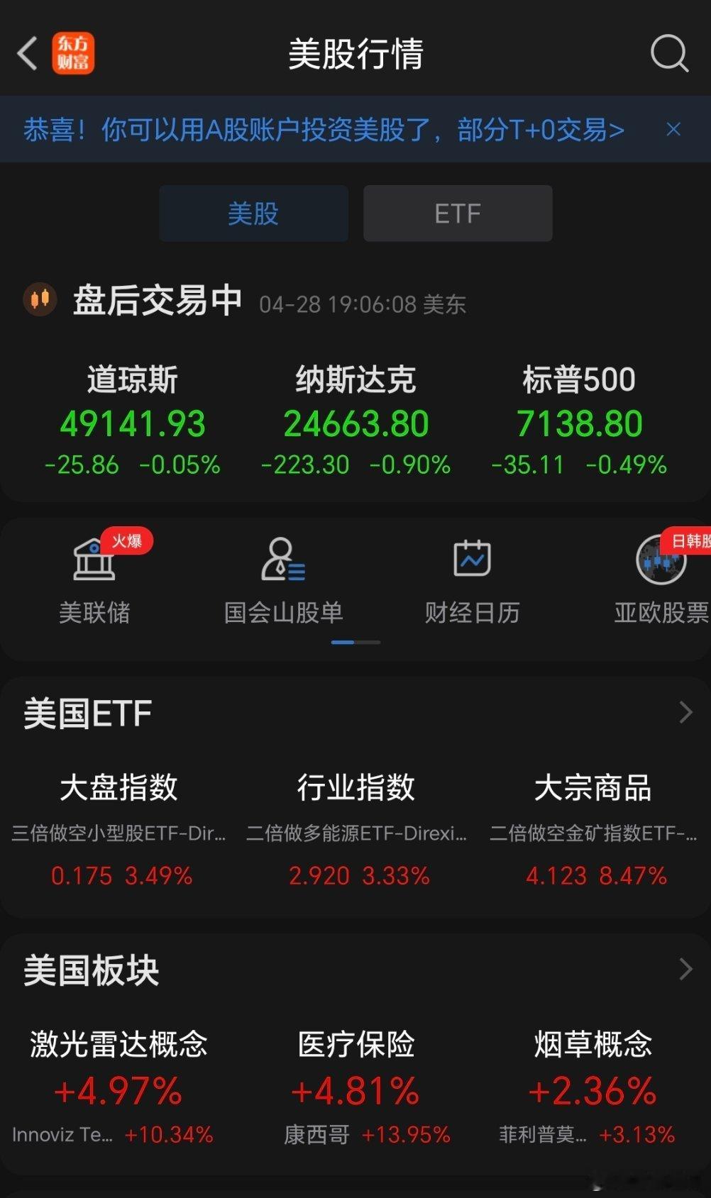 科技巨头遭遇抛售拖累美股下跌。就在交易员准备迎接一连串超大市值科技公司财报之际，