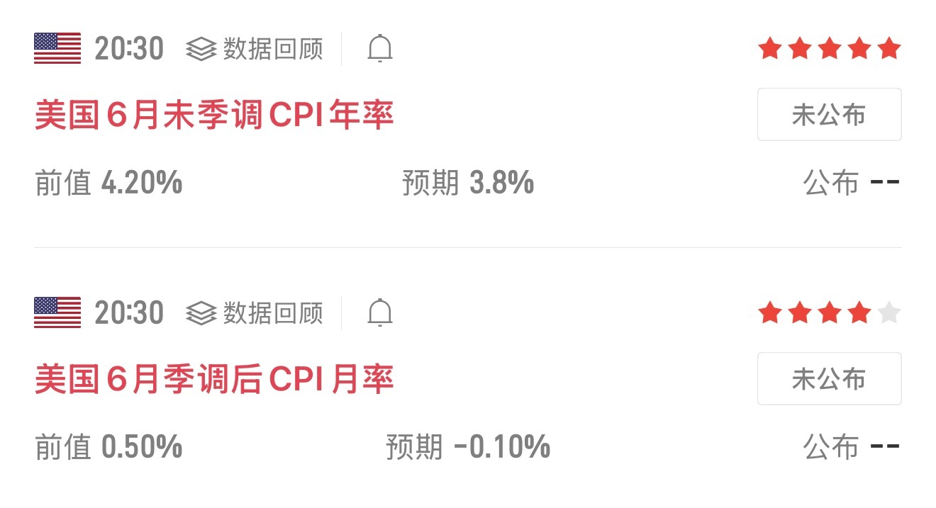 今晚CPI调整市场会有较大的波动依旧看多，提前多单进场准备北上 
