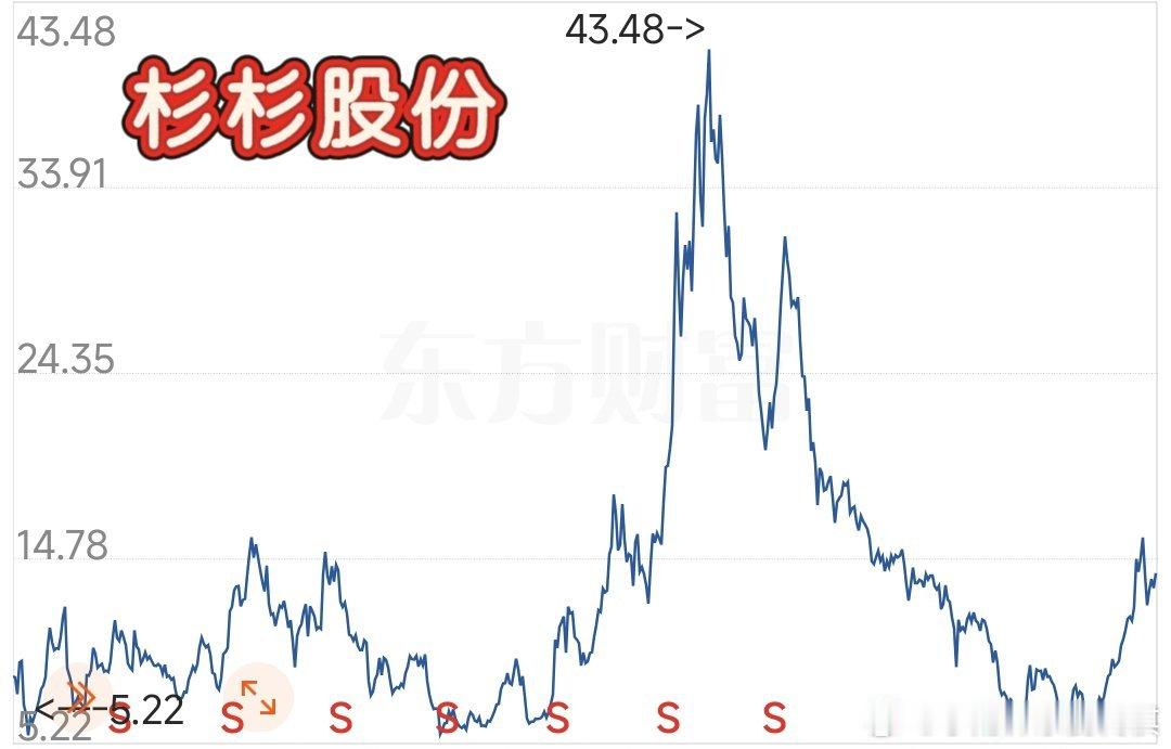 早起看了一下＿新能源电池产业近期确实涨势喜人＿动不动一两倍＿＿如图123最顶部我