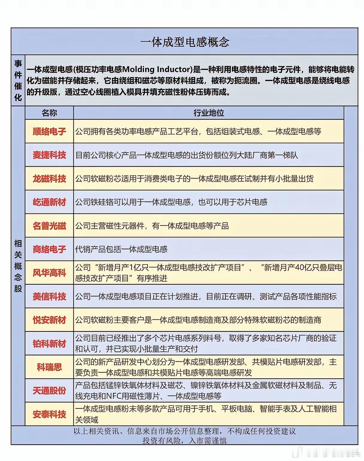 被AI服务器抢疯了！这个“小电感”为何成了2026年最被低估的隐形金矿？谁能想到