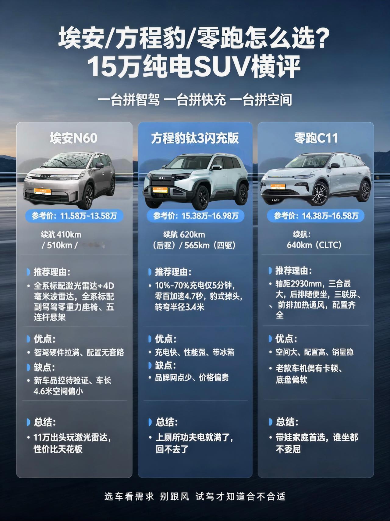 说实话，现在十五万左右的纯电SUV，选择是真多。但挑来挑去，总觉得差点意思——要