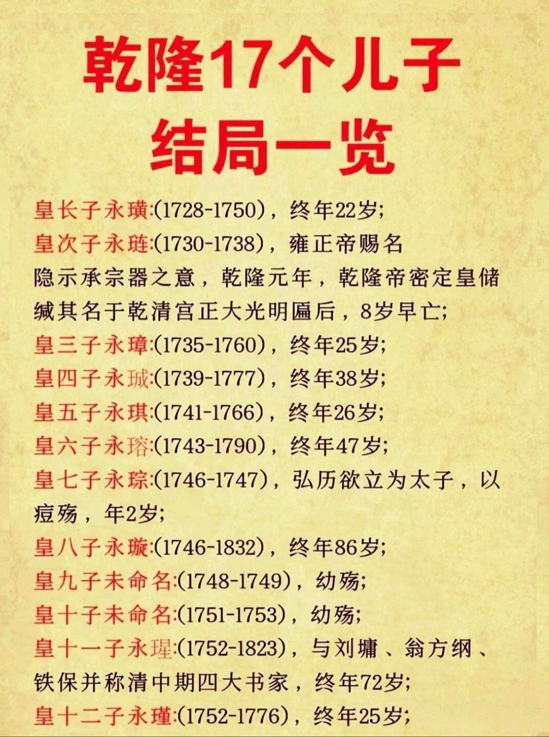 不明白帝王家为什么幼殇的比例这么高，比老百姓家孩子还难养活吗？大家觉得这是为啥？