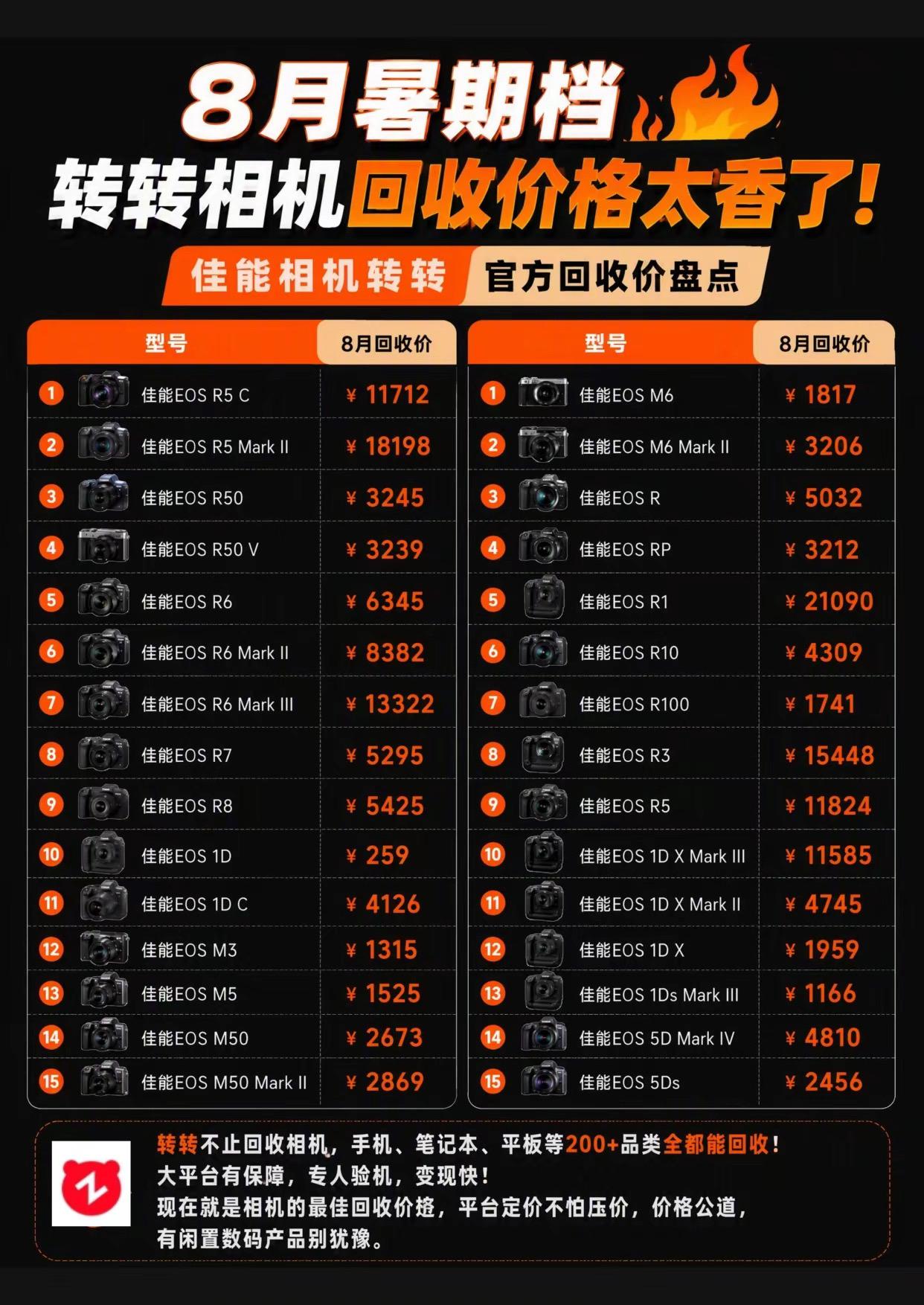为什么建议相机在暑期档尽快出手。