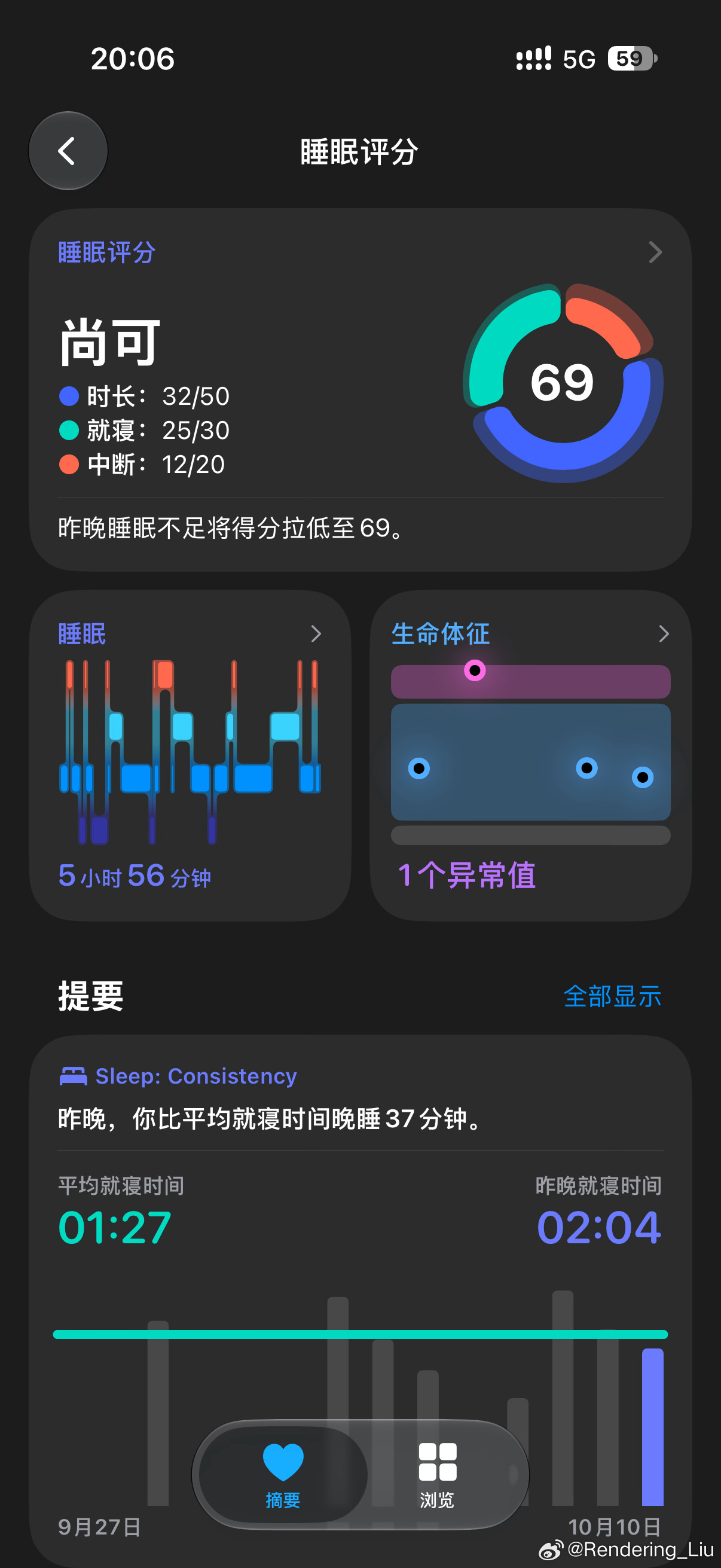 这几天就没睡过几个好觉😔 ​​​