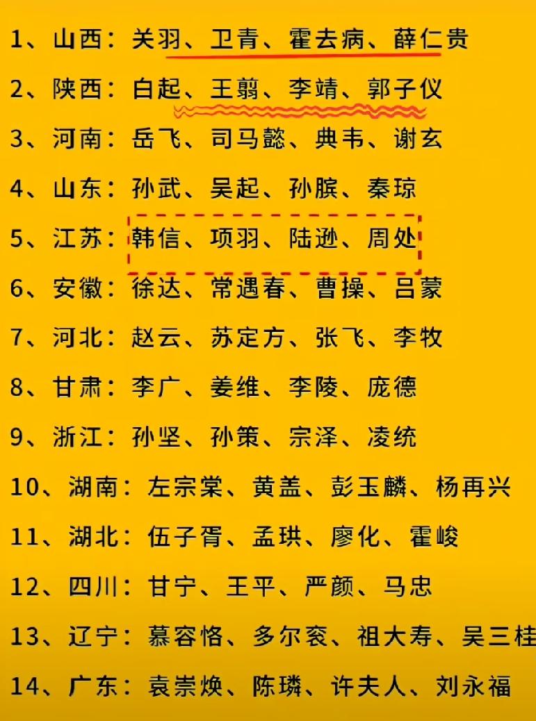 中华武将 各省代表